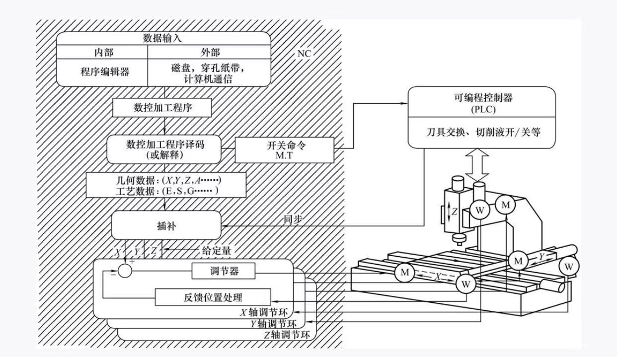 数控磨床简介图